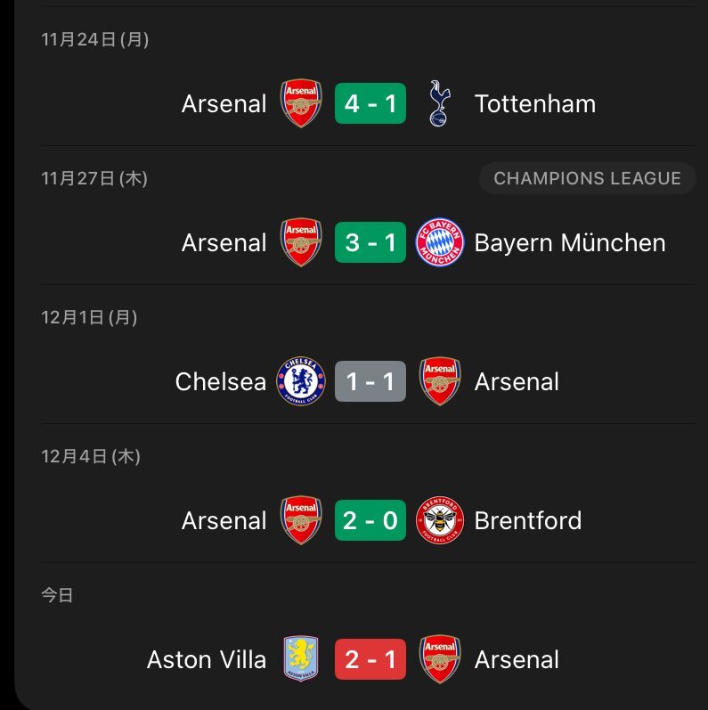 アーセナル、マガリャンイス・サリバ不在で敗戦！ファンは早期復帰を願う