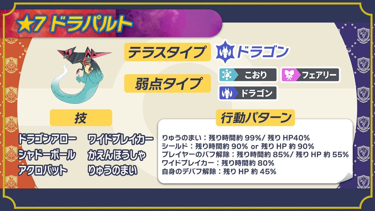 最強のドラパルト、SNSで攻略情報が拡散！