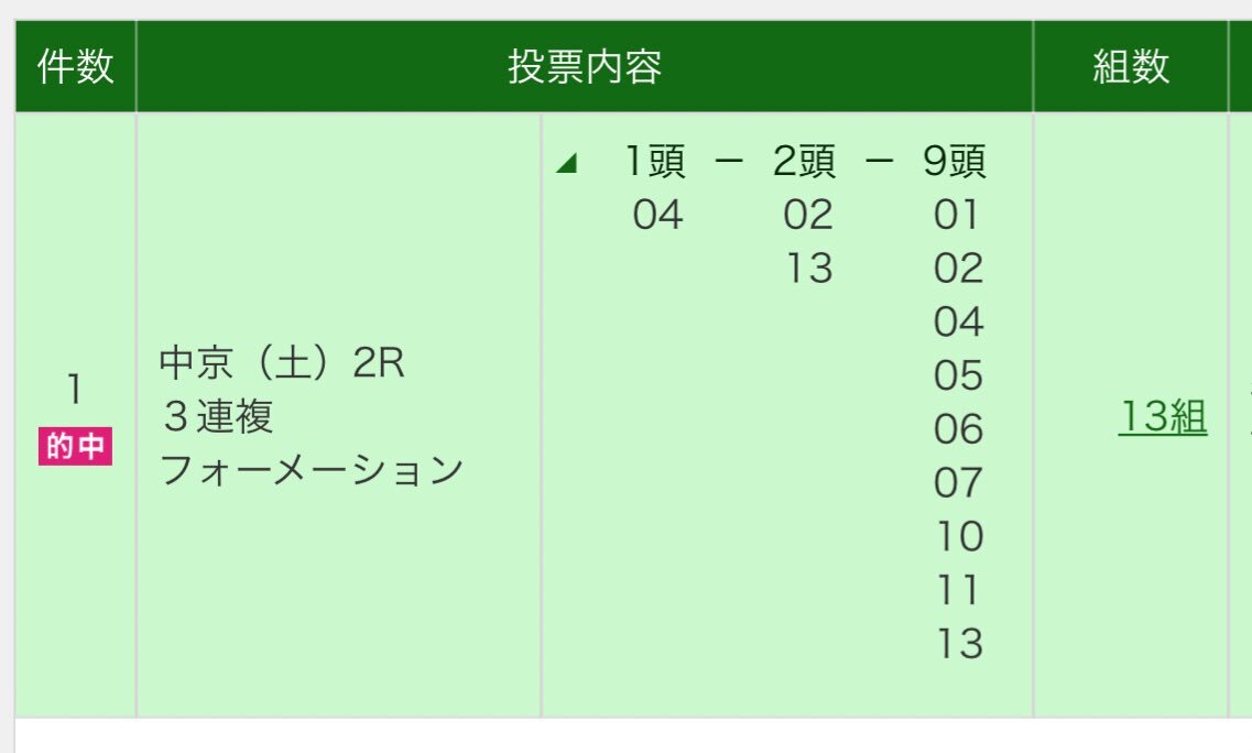 ブリングライト的中ならず！中京2Rで3着に