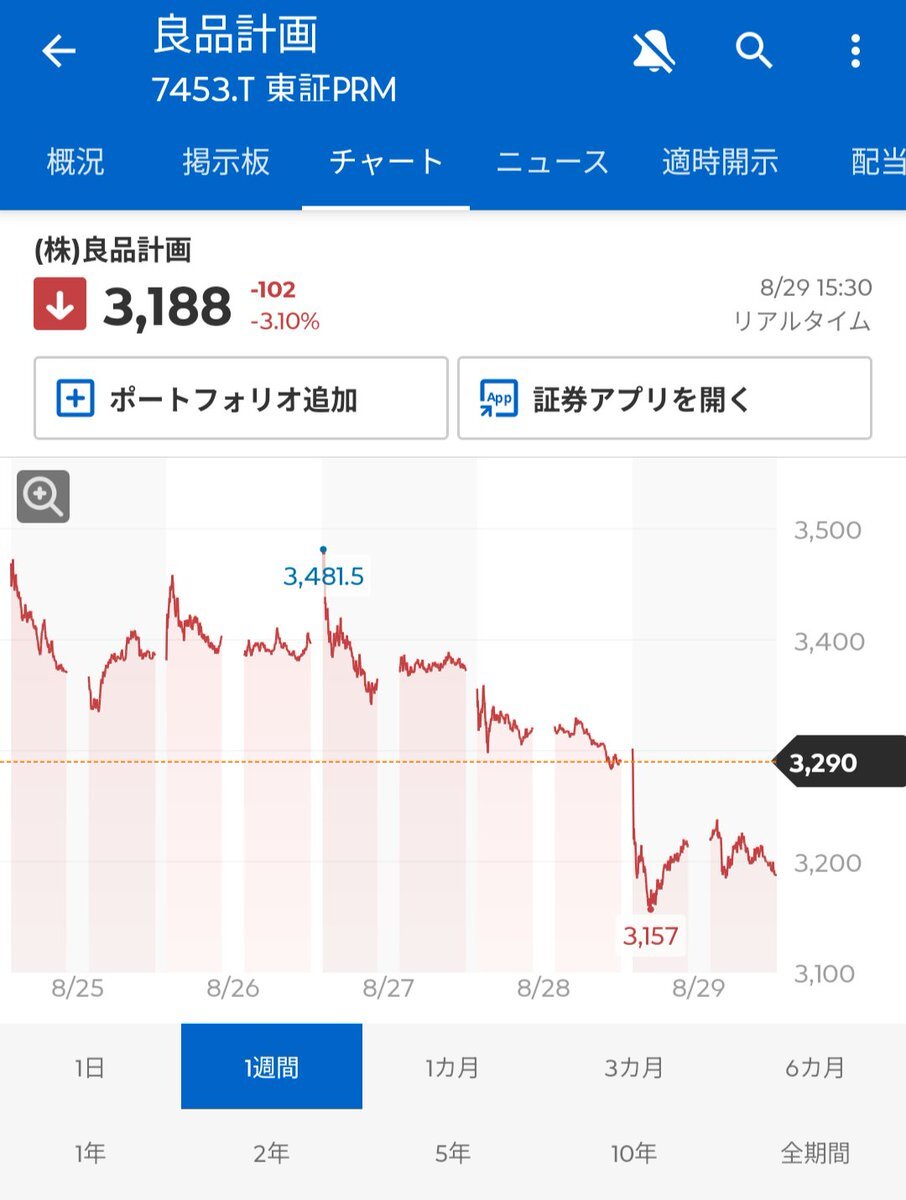 X（旧Twitter）で話題のおもしろ画像や動画 - Yahoo