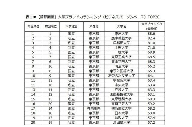 青山学院 のtwitter検索結果 Yahoo リアルタイム検索