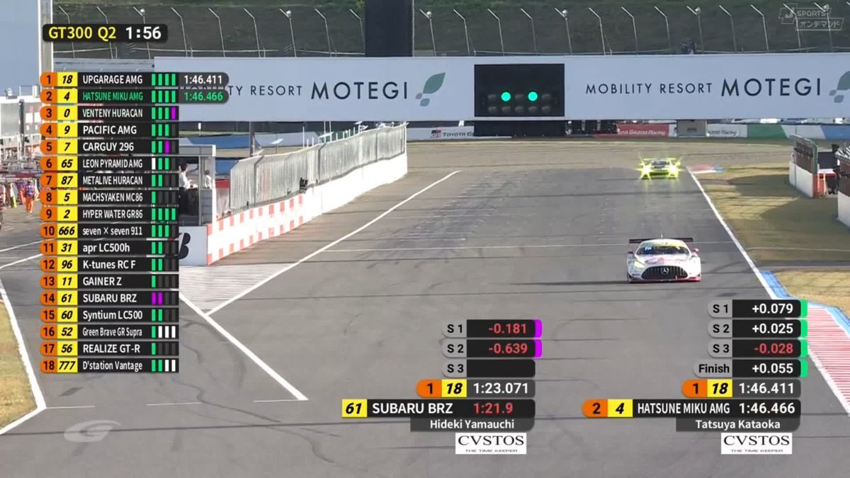 SUBARU BRZ、圧倒的なポールポジションを獲得！