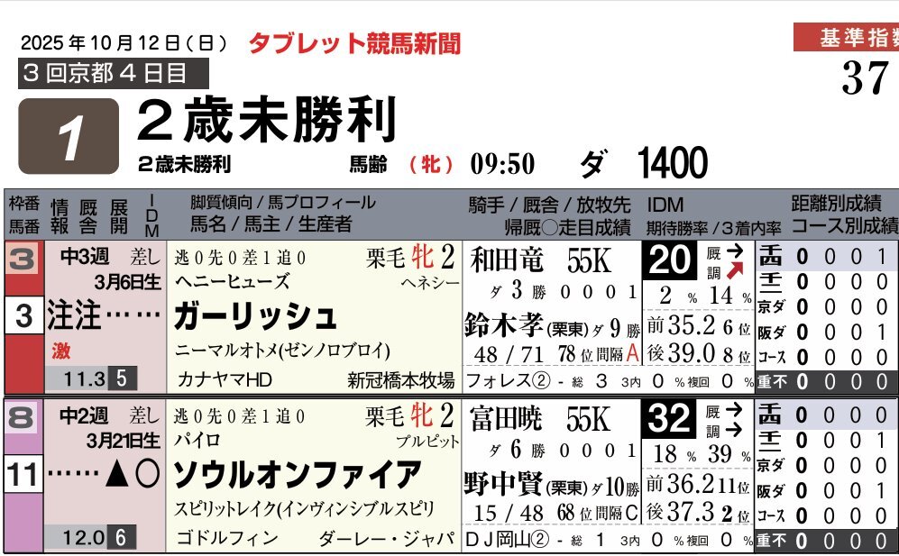ソウルオンファイア、京都1Rで3着！予想的中した人続出？