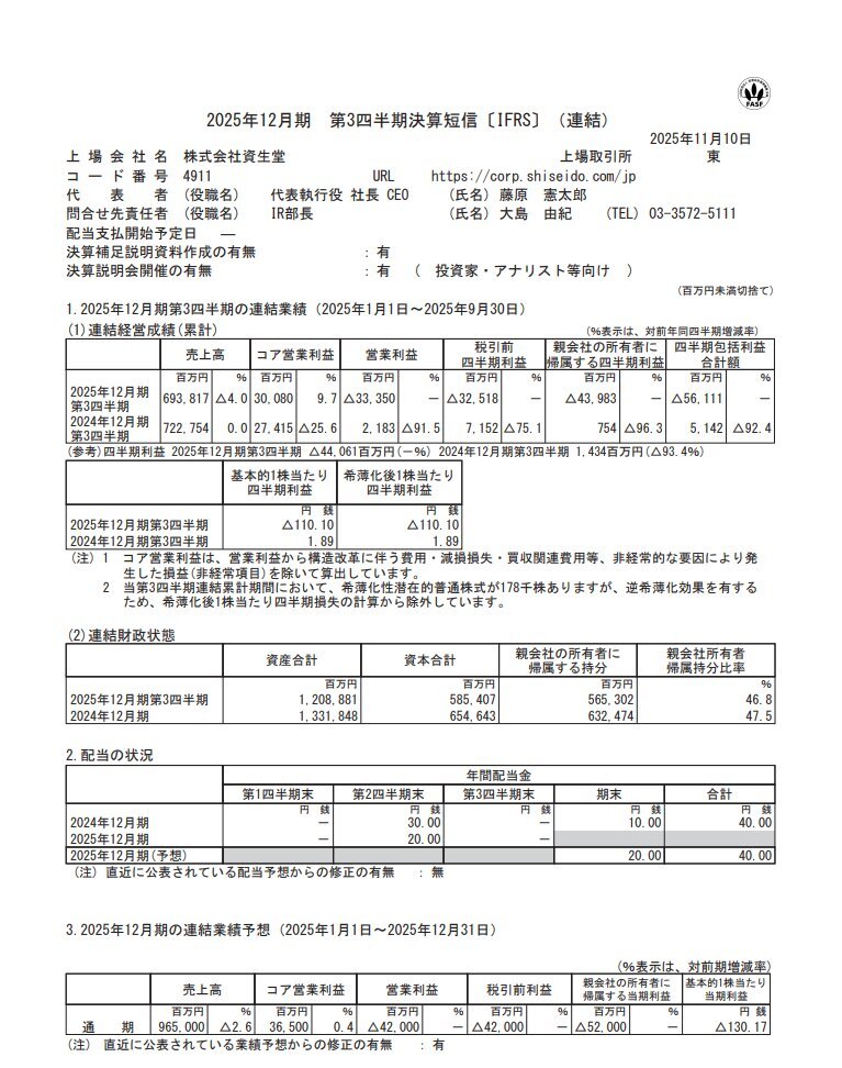 資生堂、なぜ過去最大の赤字に？