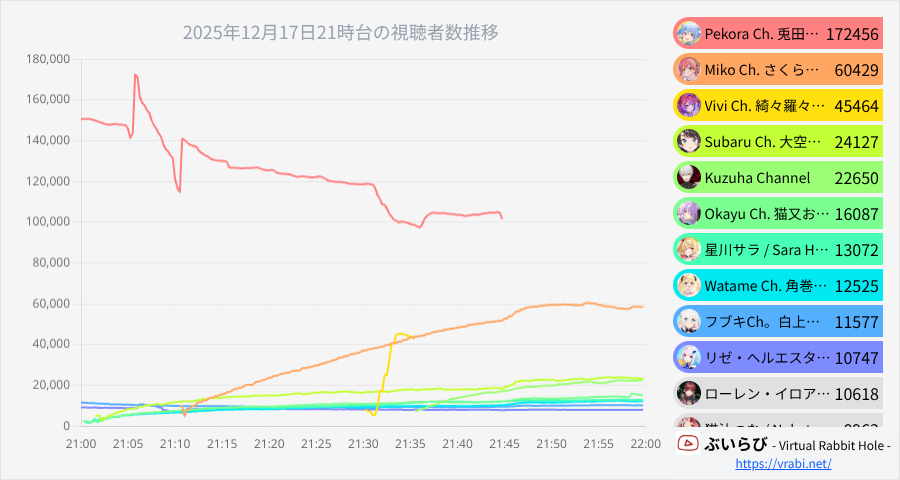 さくらみこ、ホロライブの歴史を振り返る「流行語大賞」募集枠開催！