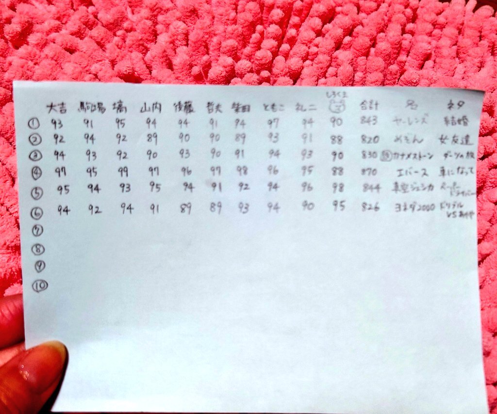 ヨネダ2000、M-1でリズムネタ披露に賛否両論