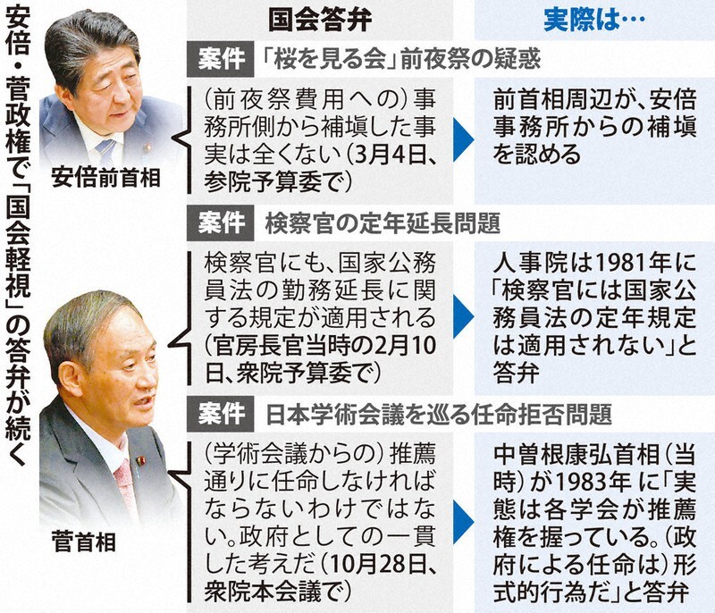高市首相、トランプ推薦の質問に答弁拒否