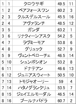 グリュック、新馬戦で注目される