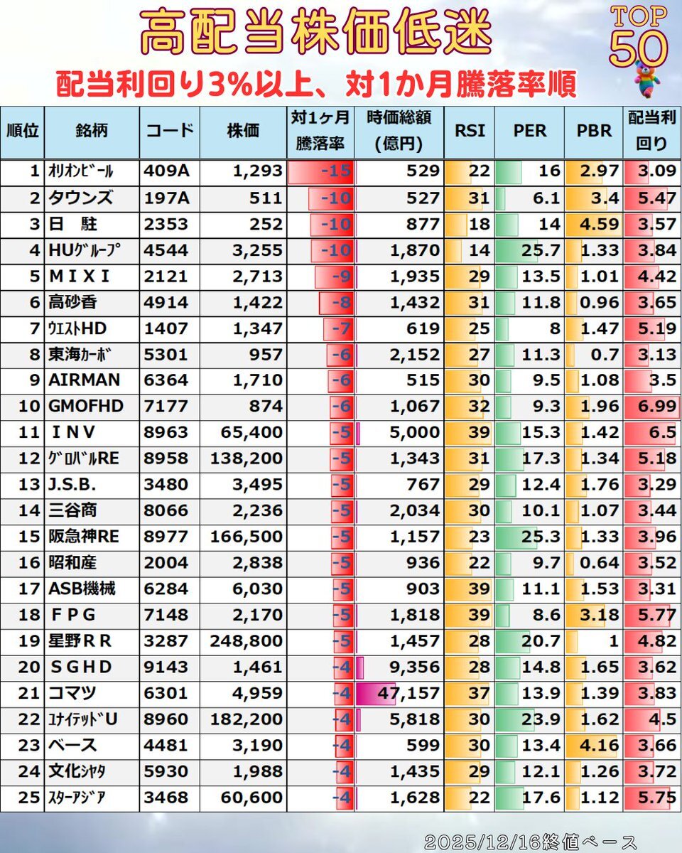 水曜日ノー残業デー！ 早く帰れる喜びをSNSで共有