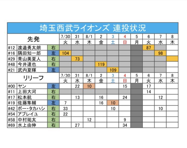 中村忠二　ひまわり　69 中村忠二 ひまわり 69