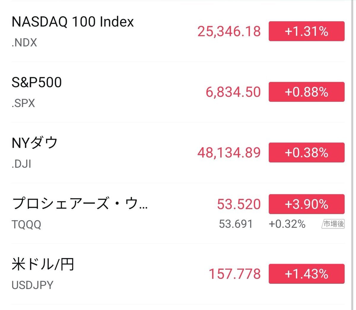 円安進む！ドル円157.7円突破、経済への影響懸念も