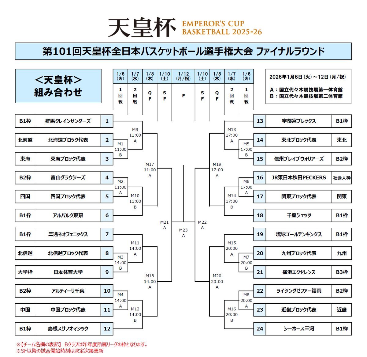 天皇杯、2024年1月に熱い戦いが始まる！