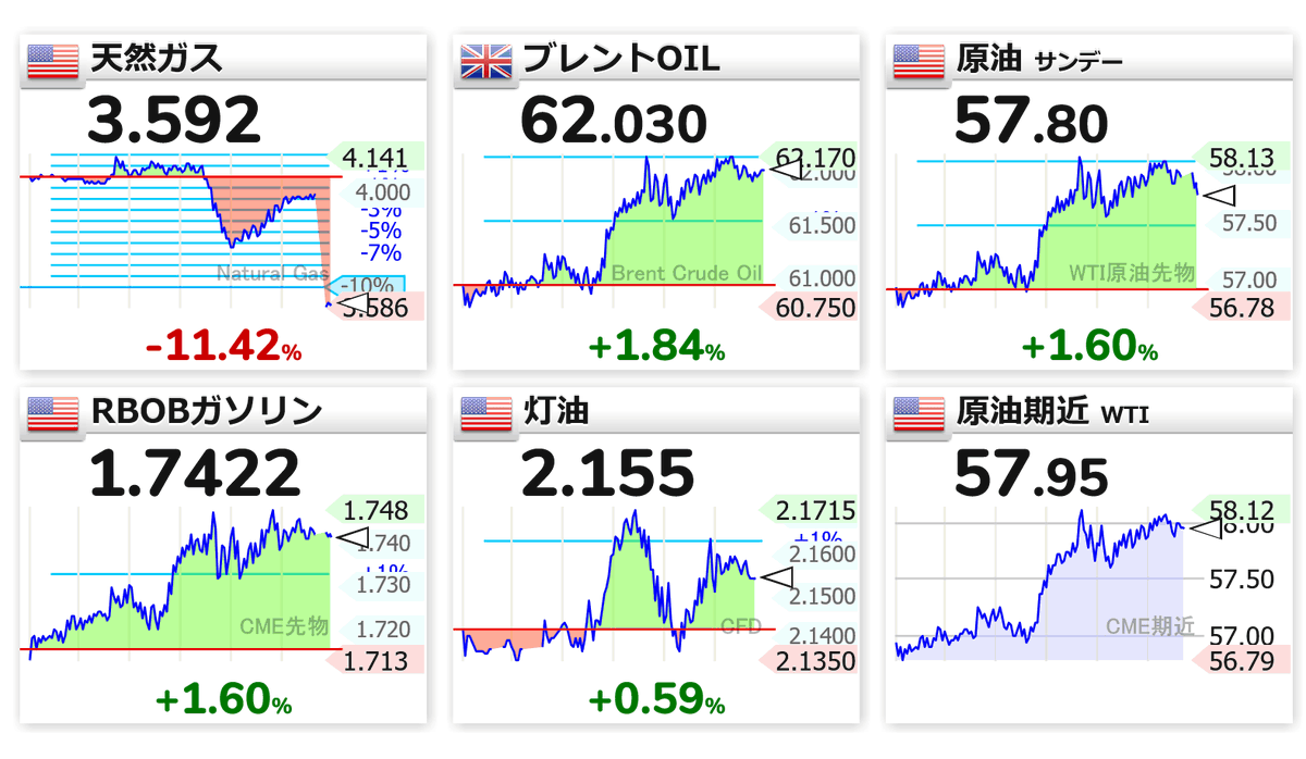 WTI原油、ベネズエラ情勢で上昇！58ドル台突破