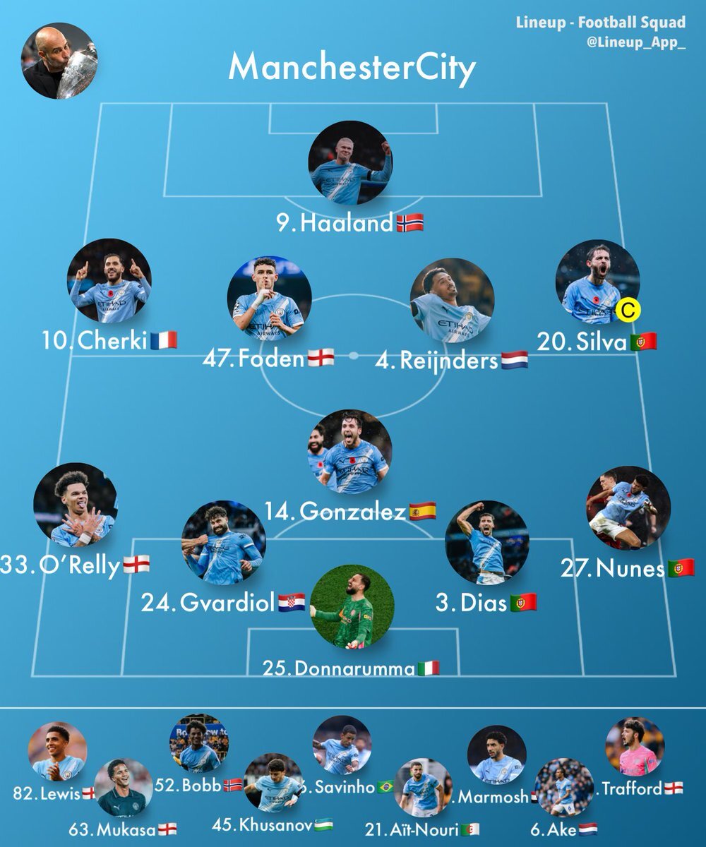 マンチェスター・シティファン、マルムシュ起用を熱望！ラインデルスに代わる？