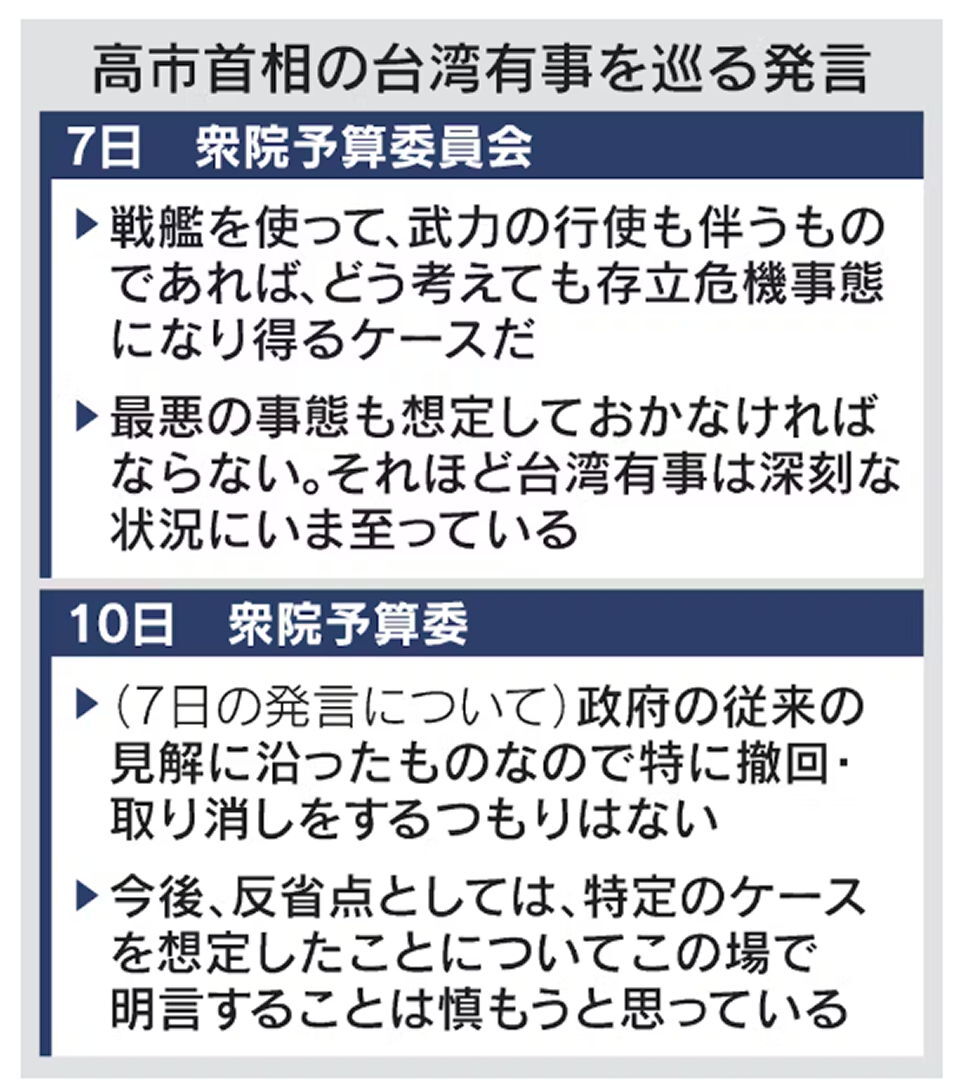 高市首相、台湾有事での「存立危機事態」基準に言及