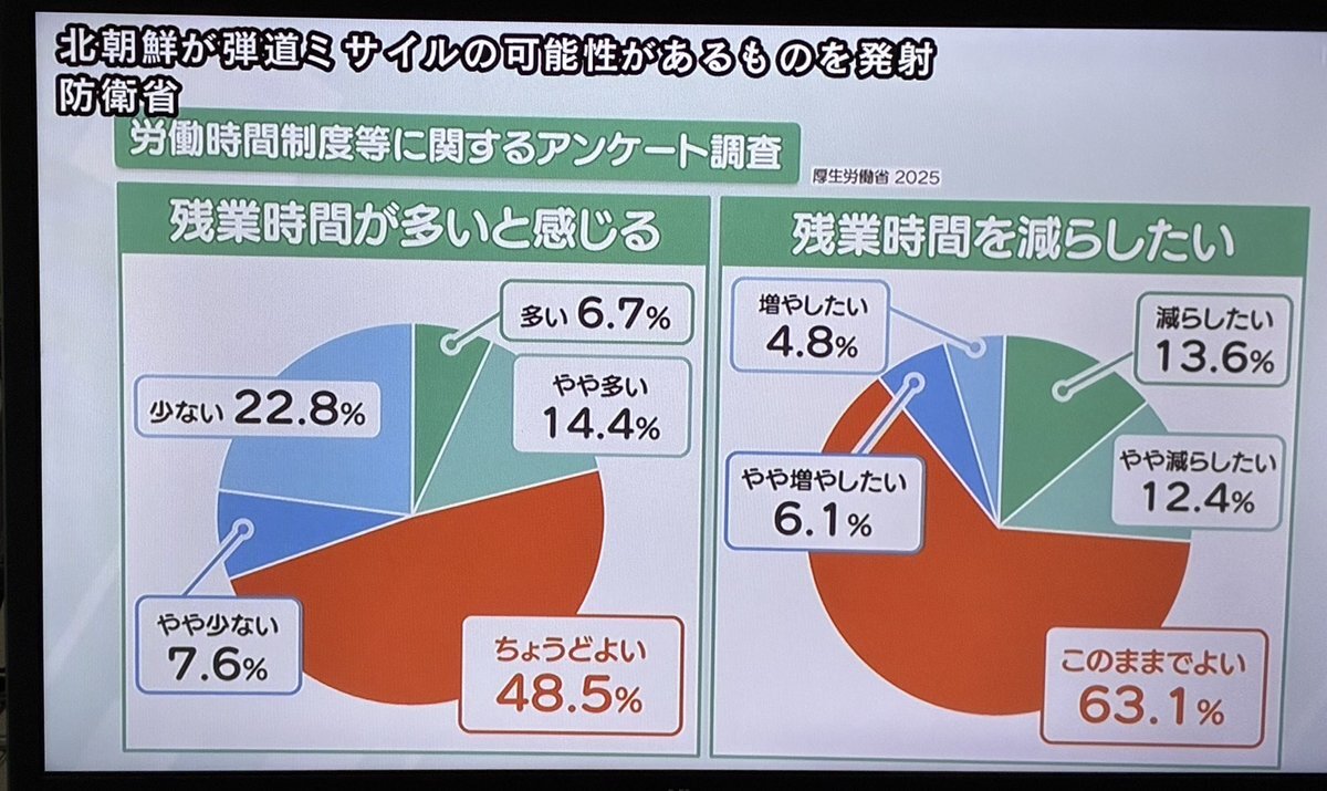 北朝鮮、弾道ミサイル発射か