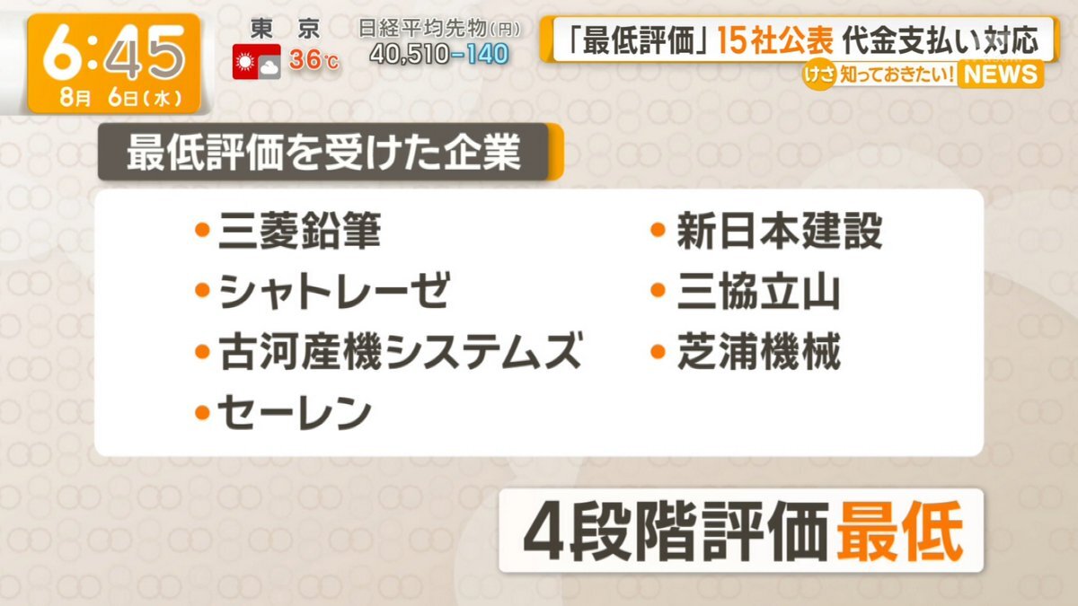 最低評価」のYahoo!リアルタイム検索 - X（旧Twitter）を