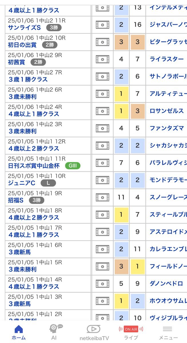 チェルヴィニア、マイルCSでマーカンド騎手とタッグを組む！