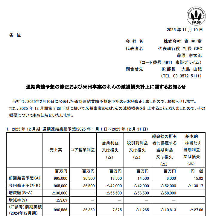 企業決算で好調な業績続出！一体どんな企業が好成績を収めたのか？