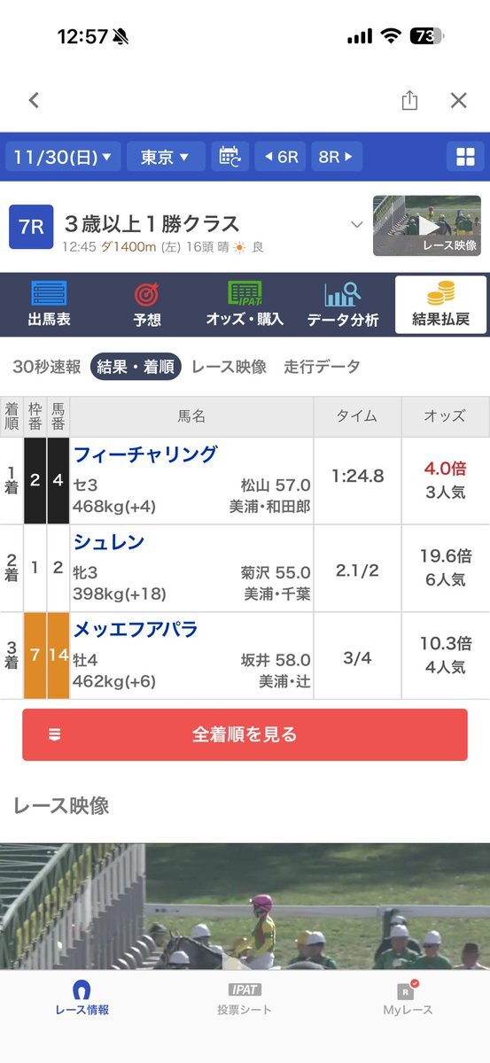 メッエフアパラ、東京7Rで3着！ファン「好走！」