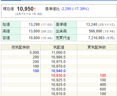 キオクシアPTS、急落の理由は？