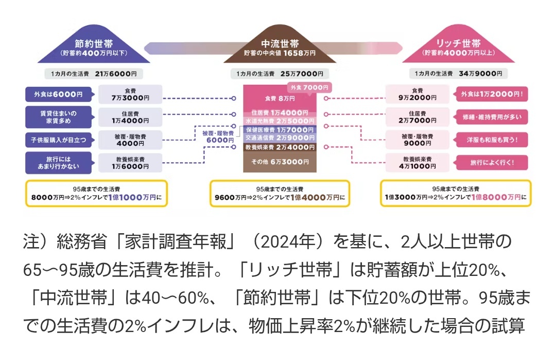 老後1億円？ インフレで議論白熱！ 