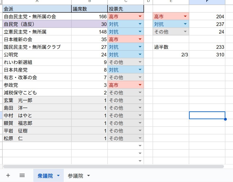 維新が衆議院議員定数削減を主張、少数政党の議席減少懸念