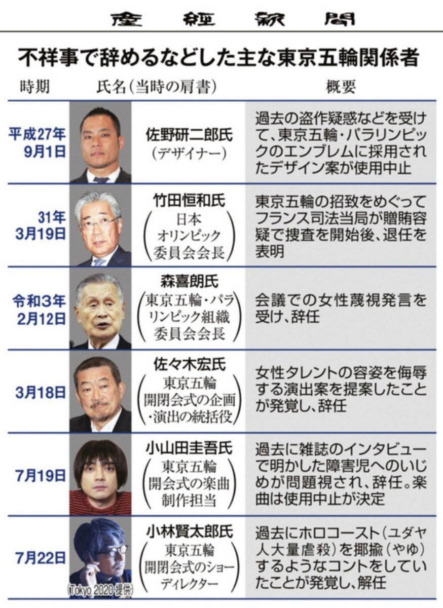 金田一少年の事件簿 のtwitter検索結果 Yahoo リアルタイム検索