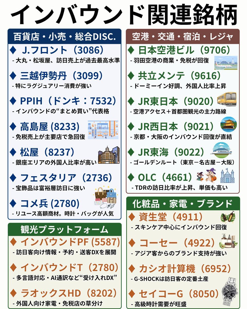 三越伊勢丹株価、中国渡航自粛で急落