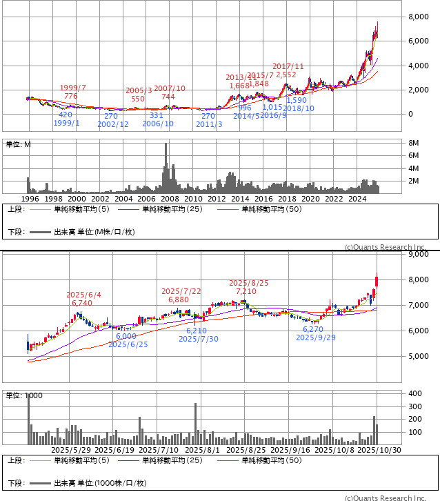 大和ハウス工業、住友電設を買収？ 業界はどうなる？