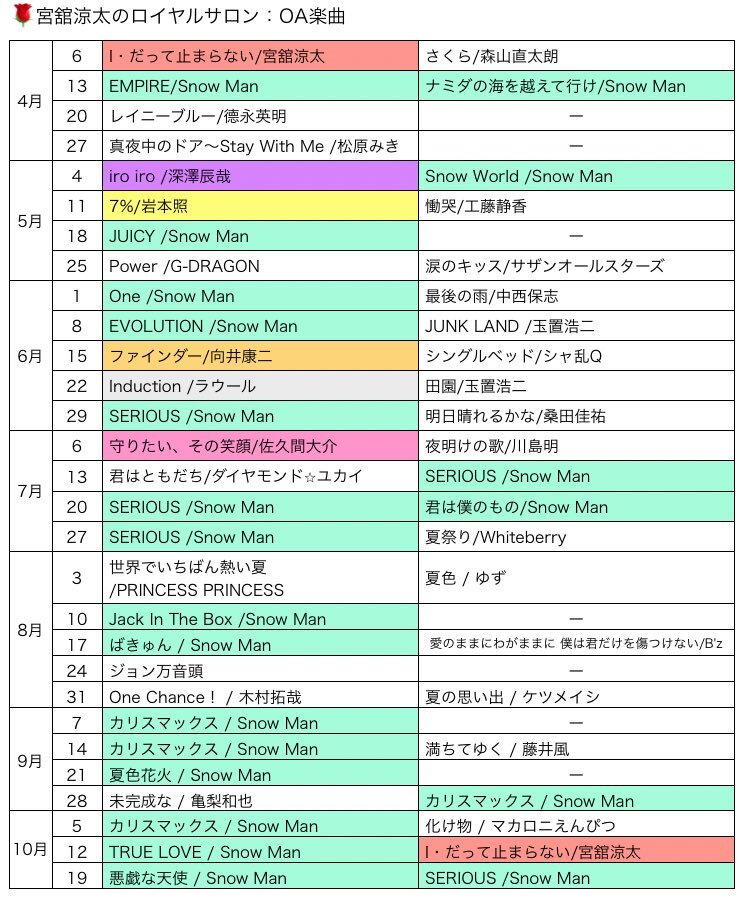 宮舘涼太のラジオ「ロイヤルサロン」、話題沸騰！