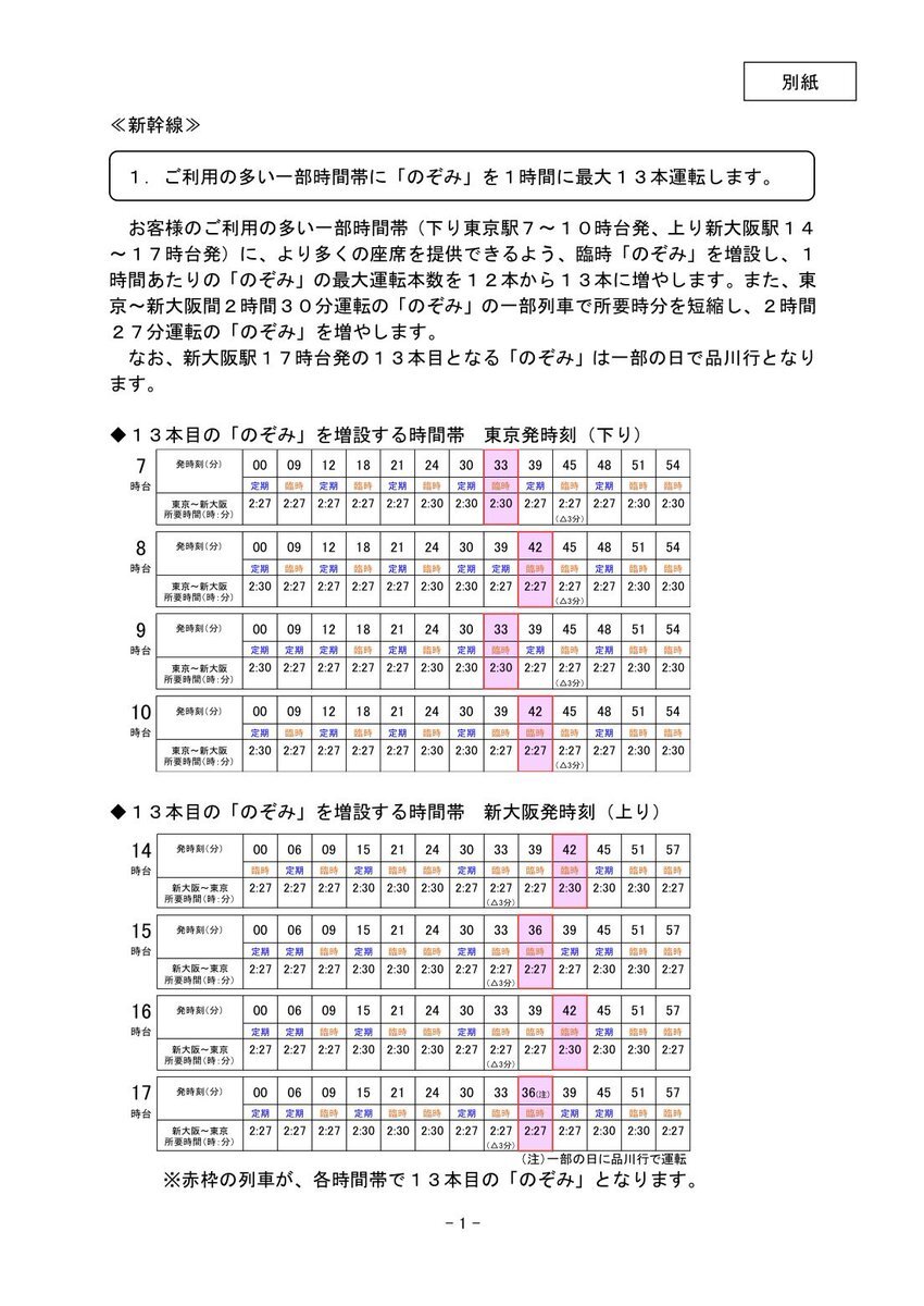 東海道新幹線「のぞみ」13本ダイヤ運転へ！限界突破のダイヤ改正に期待