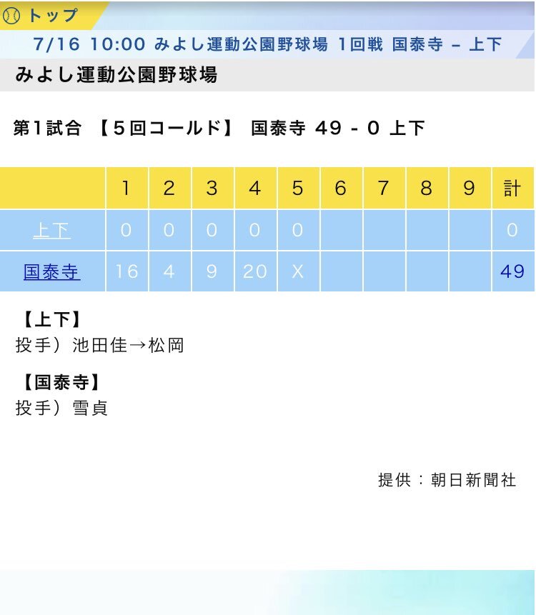 木村監督 のtwitter検索結果 Yahoo リアルタイム検索