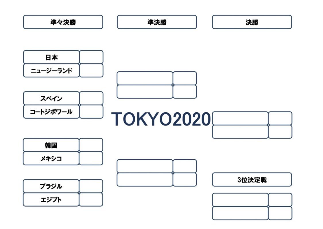 リアルタイム検索 東京オリンピック パラリンピックガイド Yahoo Japan