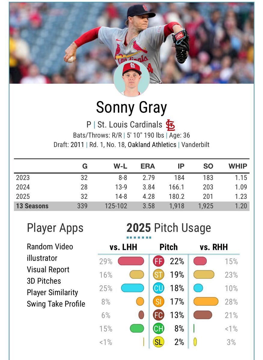 レッドソックス、エースグレイ獲得！カージナルスは本格再建へ