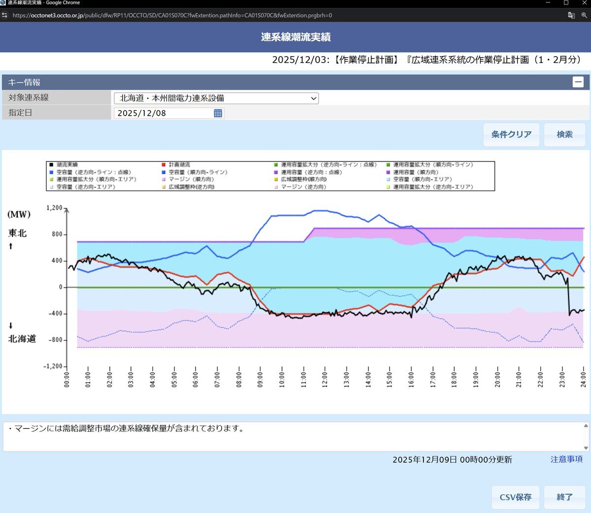 北海道地震で北本連系線一部停止、電力供給に影響か