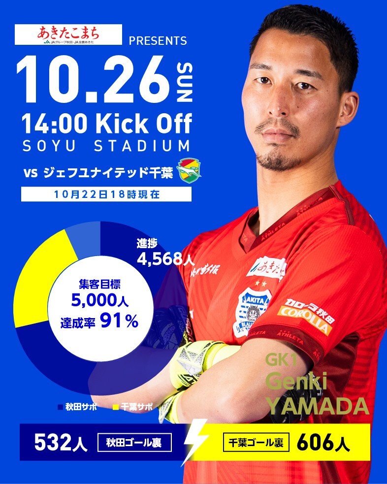 ブラウブリッツ秋田」のYahoo!リアルタイム検索 - X（旧Twitter