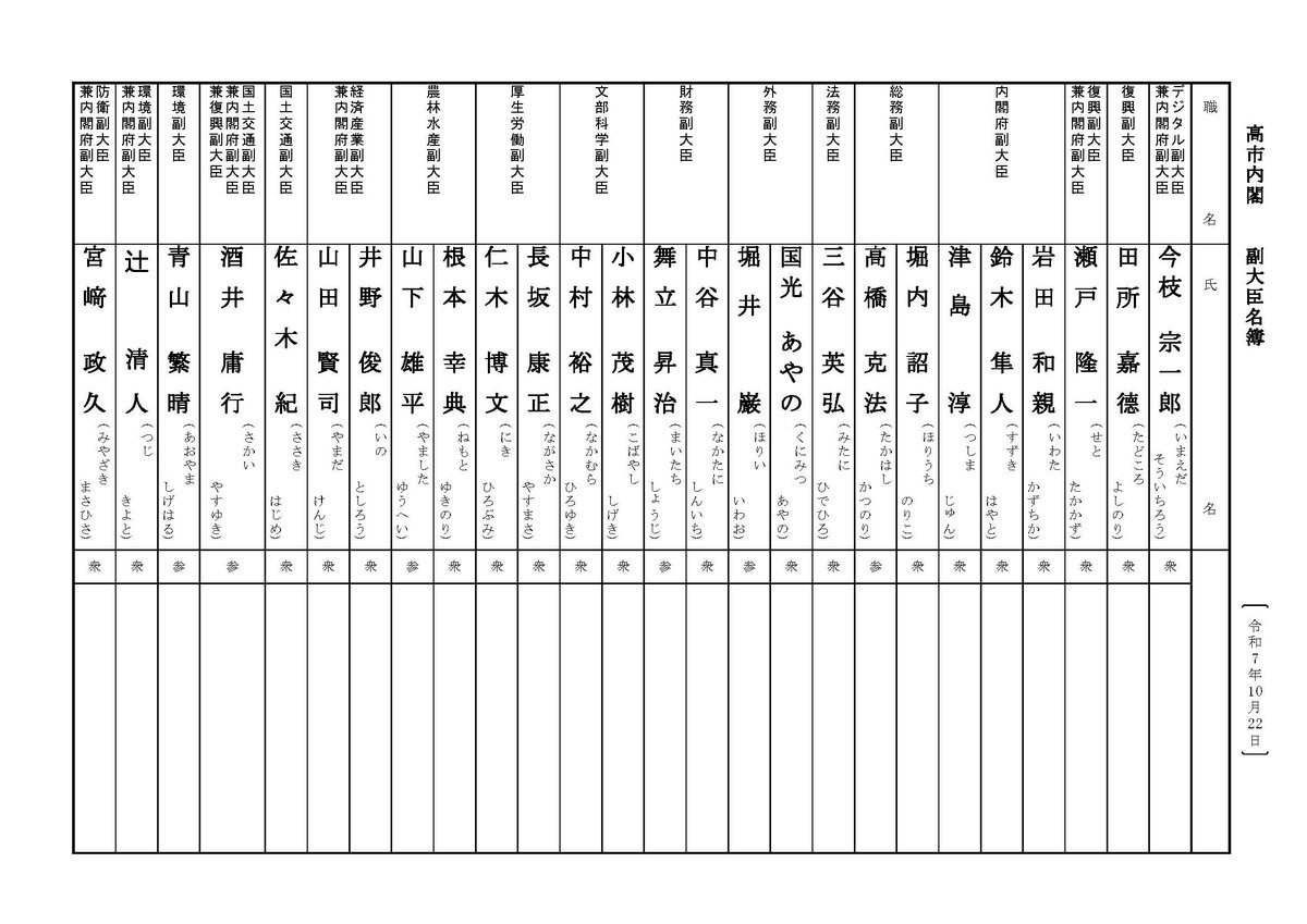 高市内閣、副大臣・政務官に「裏金議員」7人起用