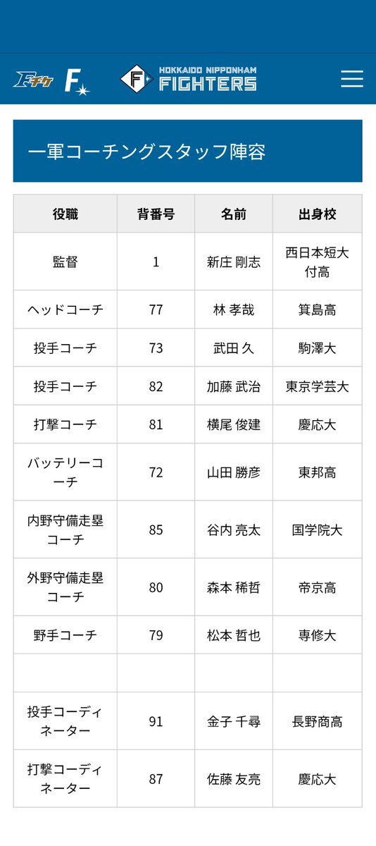 日本ハム、新コーチングスタッフを発表！期待と不安が入り混じるファン反応