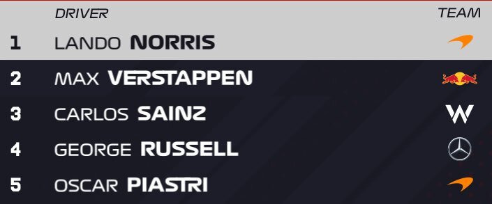 サインツ、ラスベガスGP予選で3位！ノリスがポールポジションを獲得