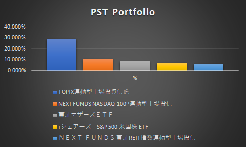 Etf 上場投資信託 のtwitter検索結果 Yahoo リアルタイム検索