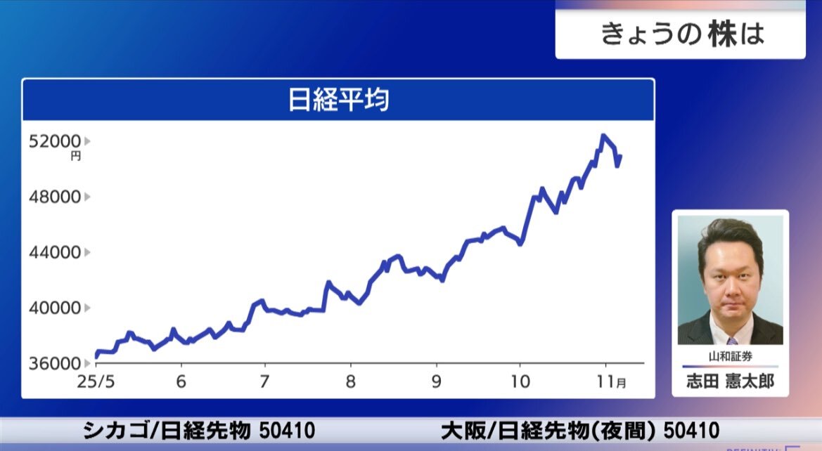 モーサテ、日経平均とAI銘柄の動向を解説