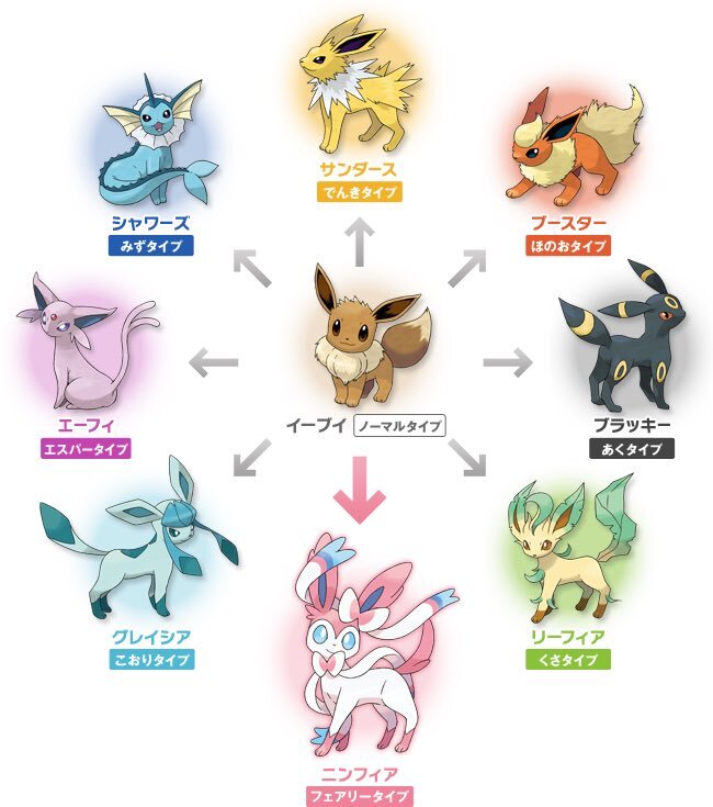 イーブイ　リーフィア　ニンフィアグレイシアブースターシャワーズサンダースエーフィ ブイズ進化ライン】リーフィア.ブースター.シャワーズ.グレイシア