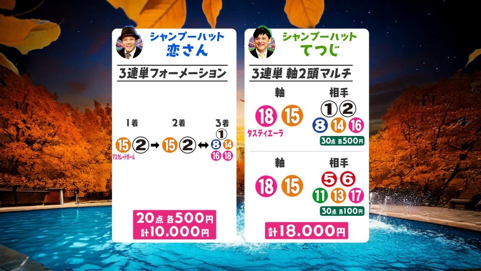 うまんちゅ、ジャパンカップ豪華メンバーに期待高まる！