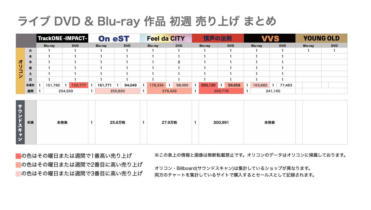 ストーンズ 売り上げ」のYahoo!リアルタイム検索 - X（旧Twitter