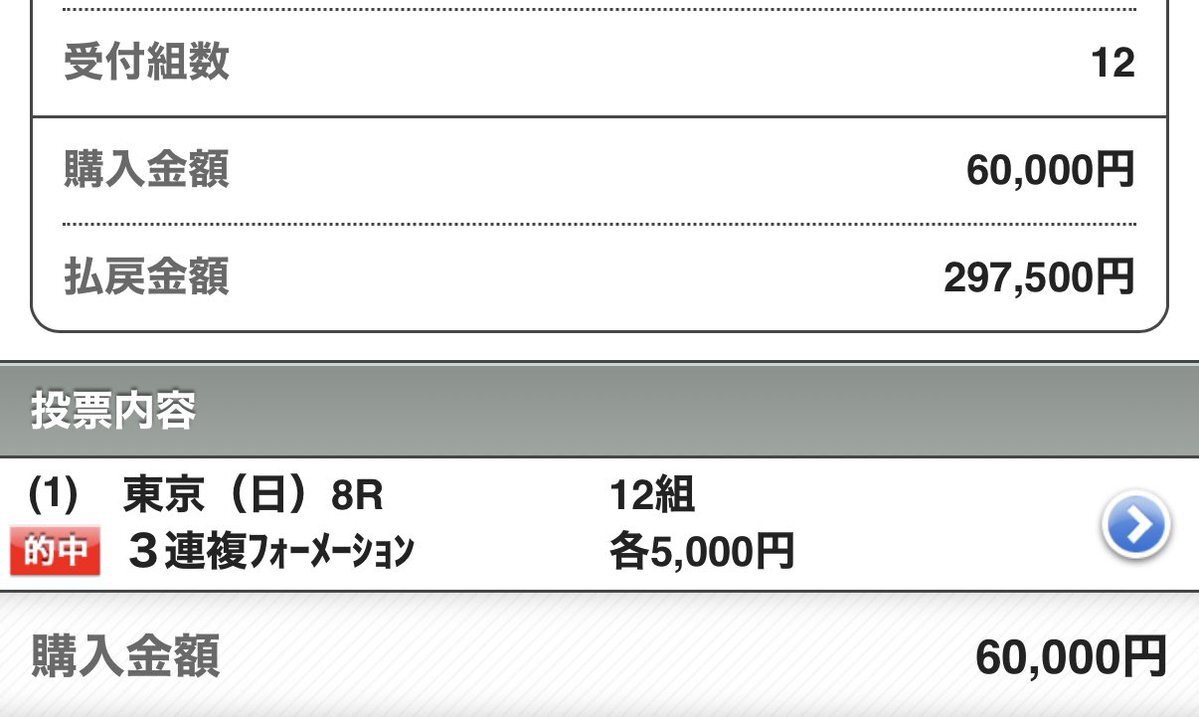 ドリームコアが勝利！コルテオソレイユも好走！ベゴニア賞の結果に興奮