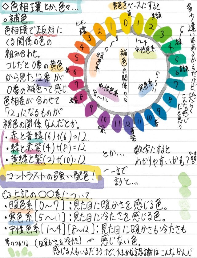 自分用メモで彩るSNS 