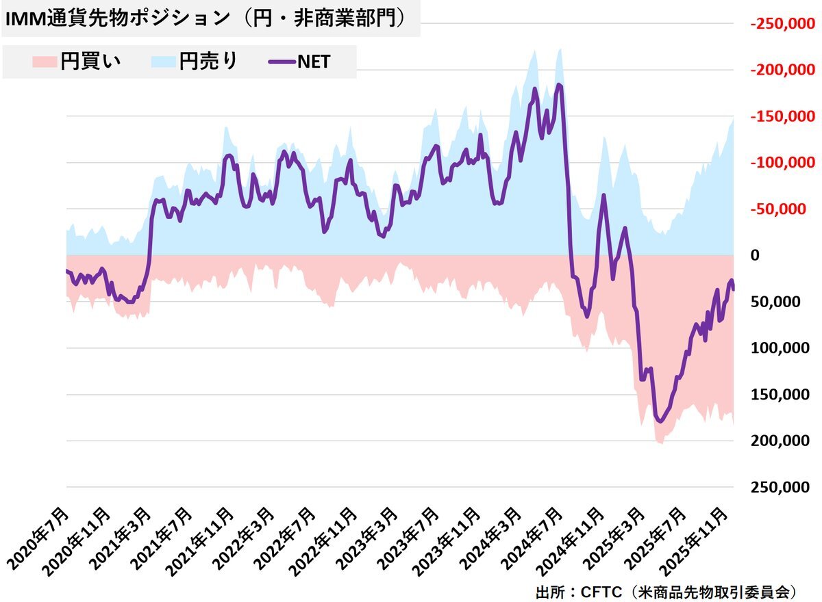 日銀、利上げ継続へ  市場は今後の動向を見守る