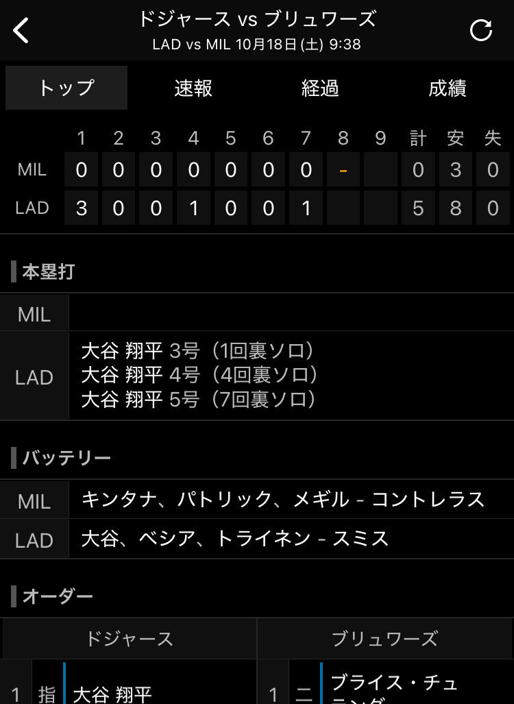 大谷翔平、一体どれだけの活躍を見せている？