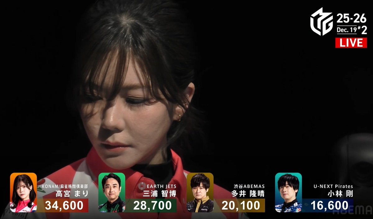 高宮まり、Mリーグでトップ！「ふわふわインタビュー」にファン歓喜